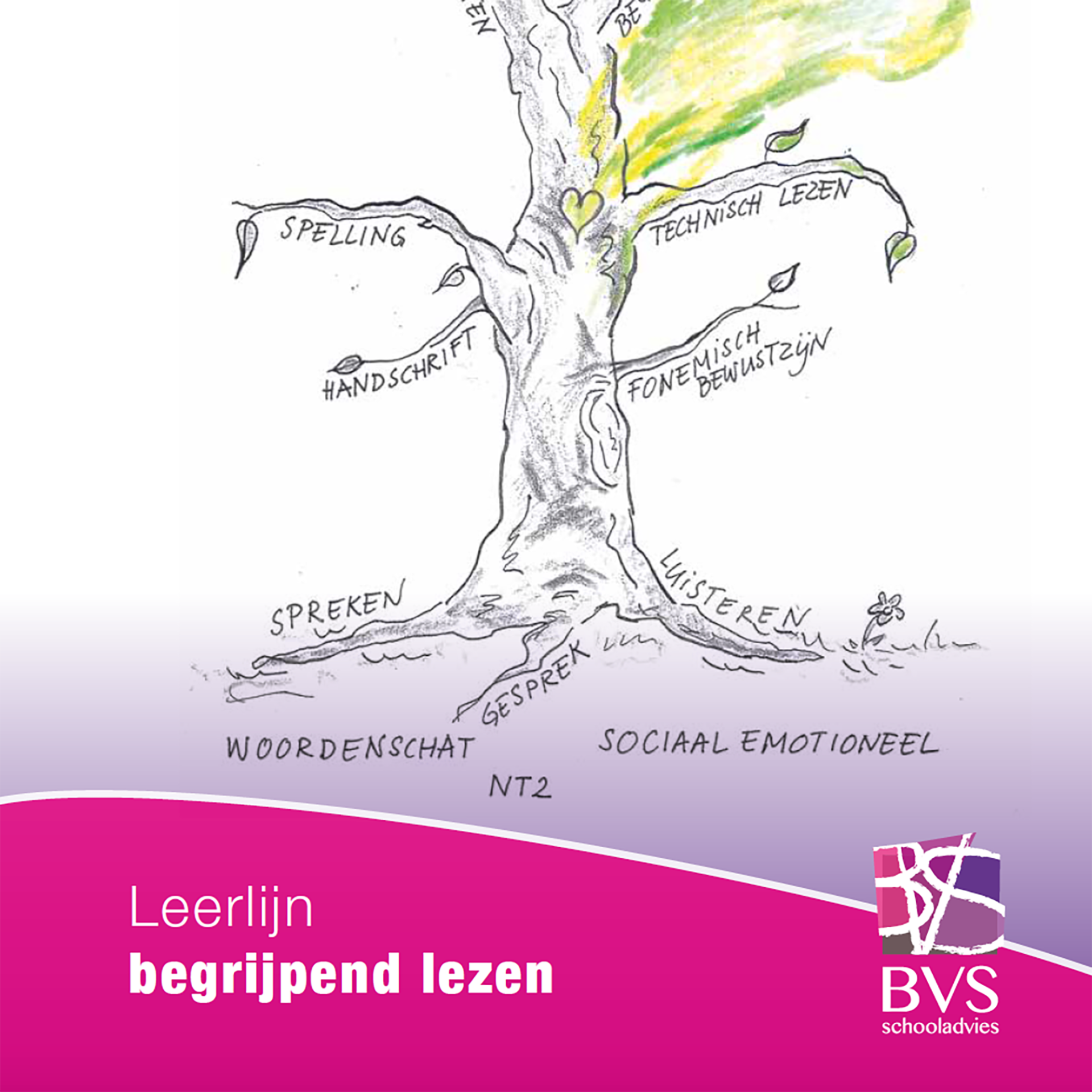 Leerlijnen & bouwstenen Taaldomein Begrijpend lezen