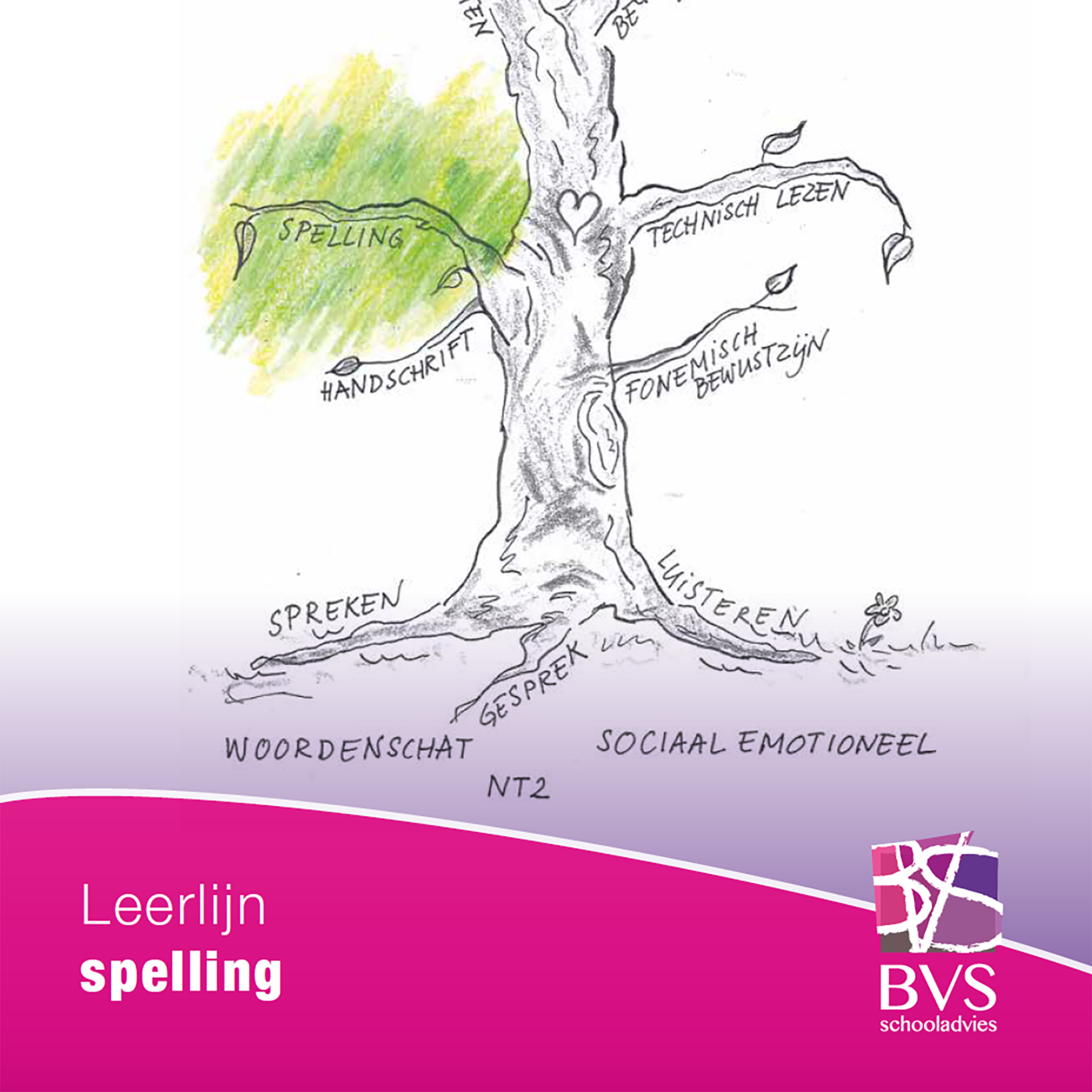 Leerlijnen & bouwstenen Taaldomein Spelling