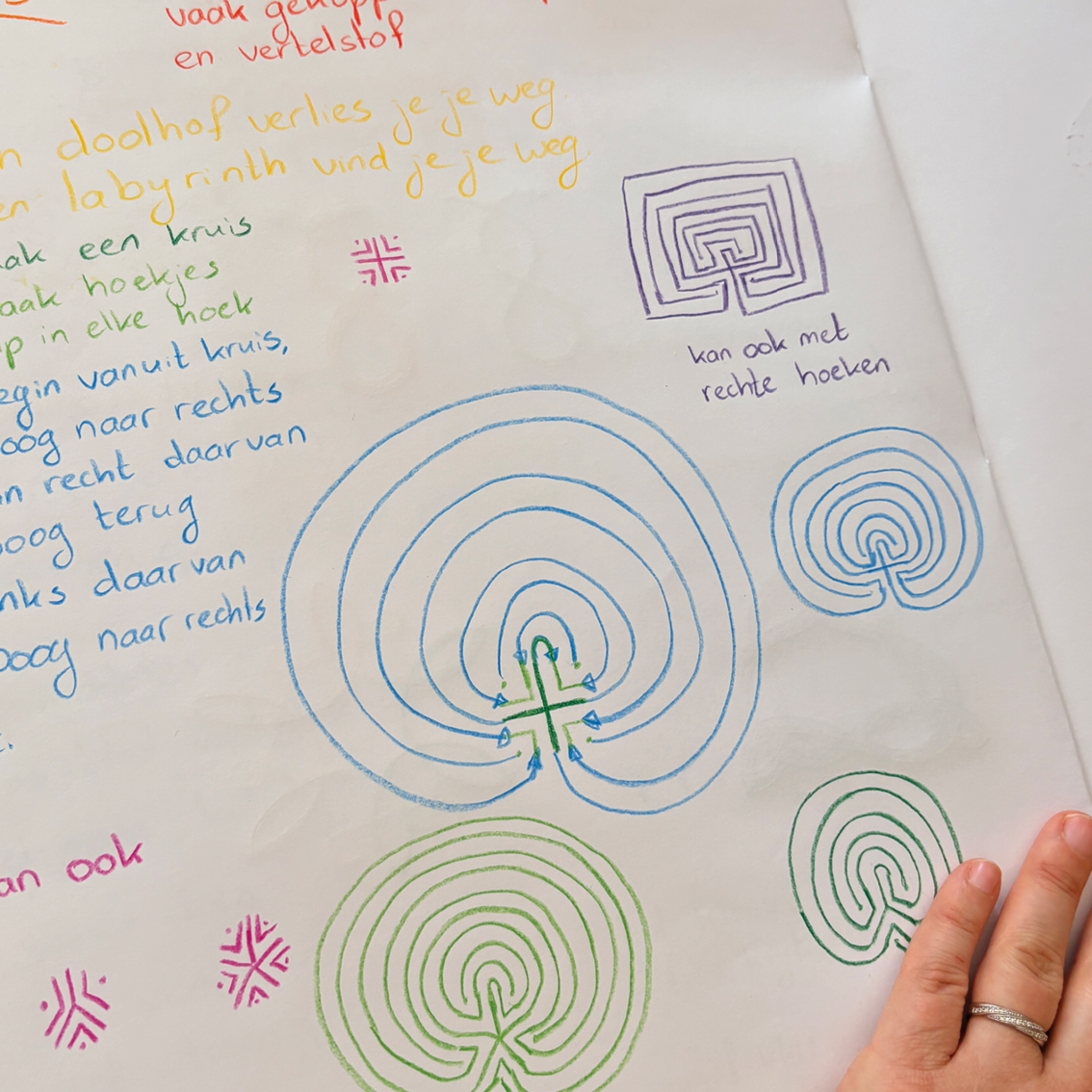 BEELDENDE KUNSTVAKKEN IN DE VRIJESCHOOL